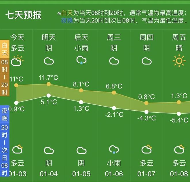 pg电子平台冷空气暴击又要来了！零下6℃下周杭州将进入最冷的时节！这次能看到“断桥残雪”吗？(图2)