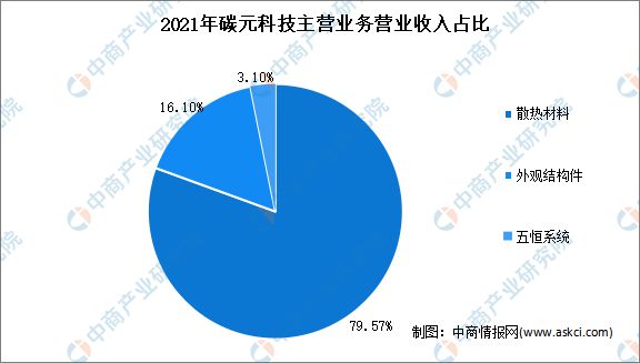 pg电子平台2022年中国碳基材料行业市场前景及投资研究报告(图12)