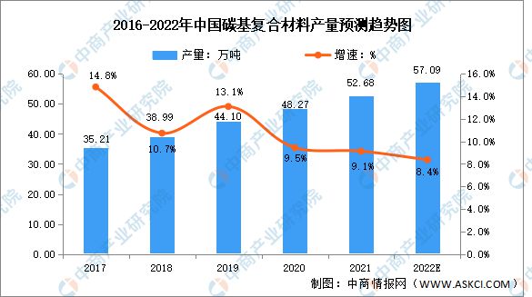 pg电子平台2022年中国碳基材料行业市场前景及投资研究报告(图3)