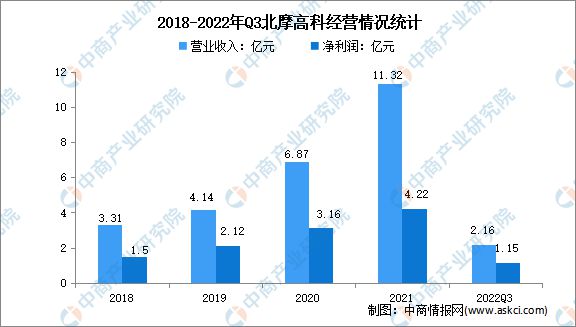 pg电子平台2022年中国碳基材料行业市场前景及投资研究报告(图15)