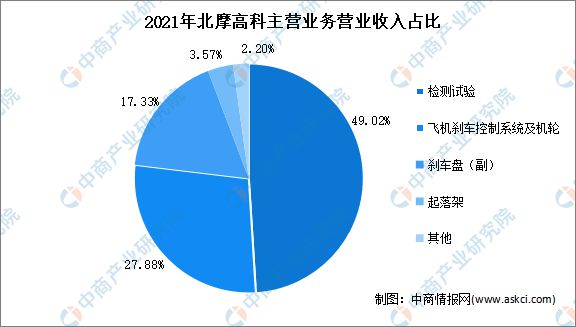pg电子平台2022年中国碳基材料行业市场前景及投资研究报告(图16)