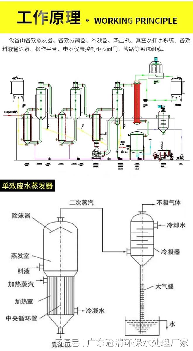 pg电子平台三效废水蒸发器 氯化钠废水处理设备(图2)
