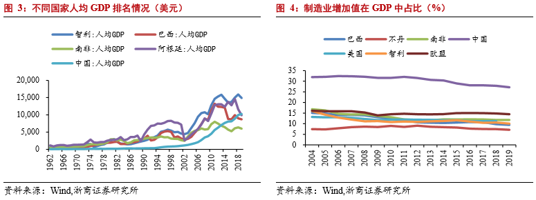 中国碳中和与欧美相比有何异同？pg电子平台(图5)