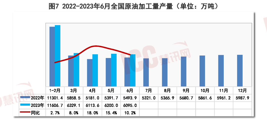 全国建筑涂料价格走势分析月度报告（2023年7月）pg电子平台(图3)