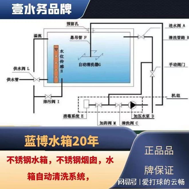 PG电子app：暖风水箱自动清洗机厂家壹水务品牌泉州洛江现货销售(图1)