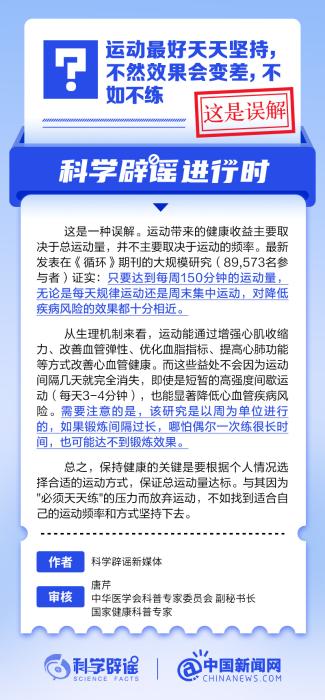 运动最好天天坚持不然效果会变差不如不练PG电子app？丨中新真探(图1)