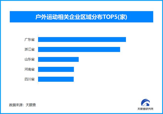 PG电子网址户外运动热潮催生新职业 今年以来已新增超过1万家户外运动相关企业(图1)