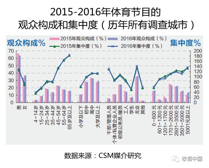 2016年全国体育节目收视分析PG电子网址(图6)