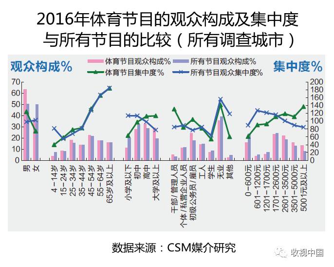 2016年全国体育节目收视分析PG电子网址(图7)