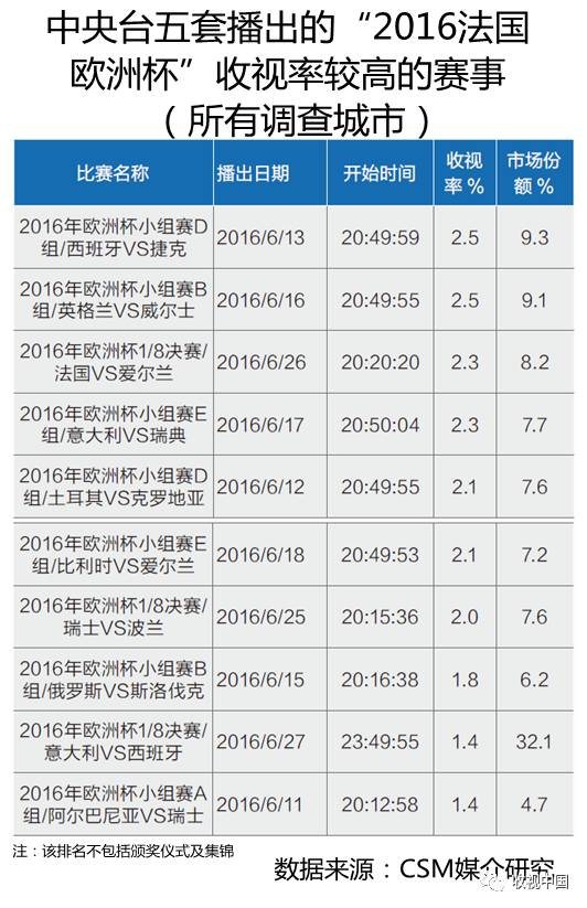 2016年全国体育节目收视分析PG电子网址(图14)