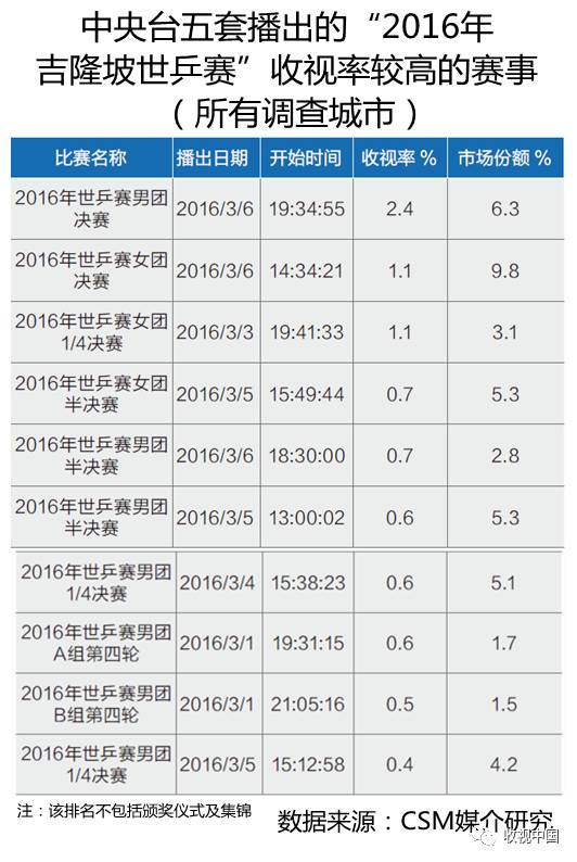 2016年全国体育节目收视分析PG电子网址(图13)