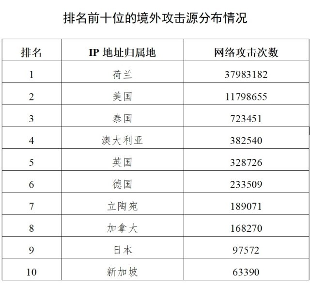 PG电子网址哈尔滨亚冬会赛事信息系统遭境外网络攻击超27万次(图1)
