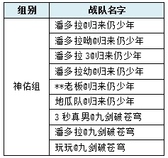 【新水浒Q传】龍虎斗怀旧服神佑组赛事通知PG电子入口(图1)