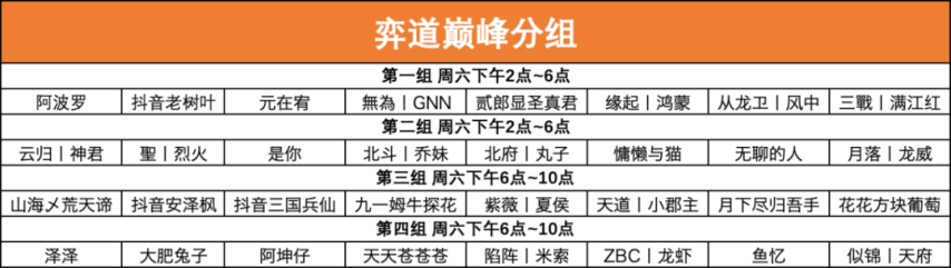 PG电子平台三国志战略版高手云集巅峰相聚第二届弈圣花落谁家？丨“弈道巅峰”赛事公告(图1)