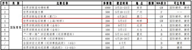 PG电子网址这项国际顶级大赛来柯桥了(图2)