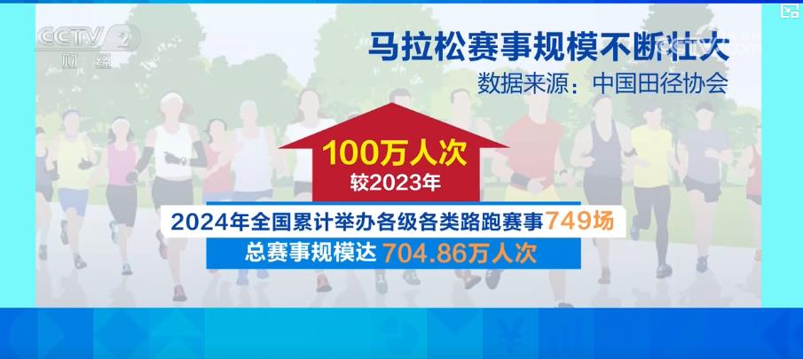 PG电子平台马拉松“跑”热消费 赛事经济构筑城市经济增长新引擎(图4)